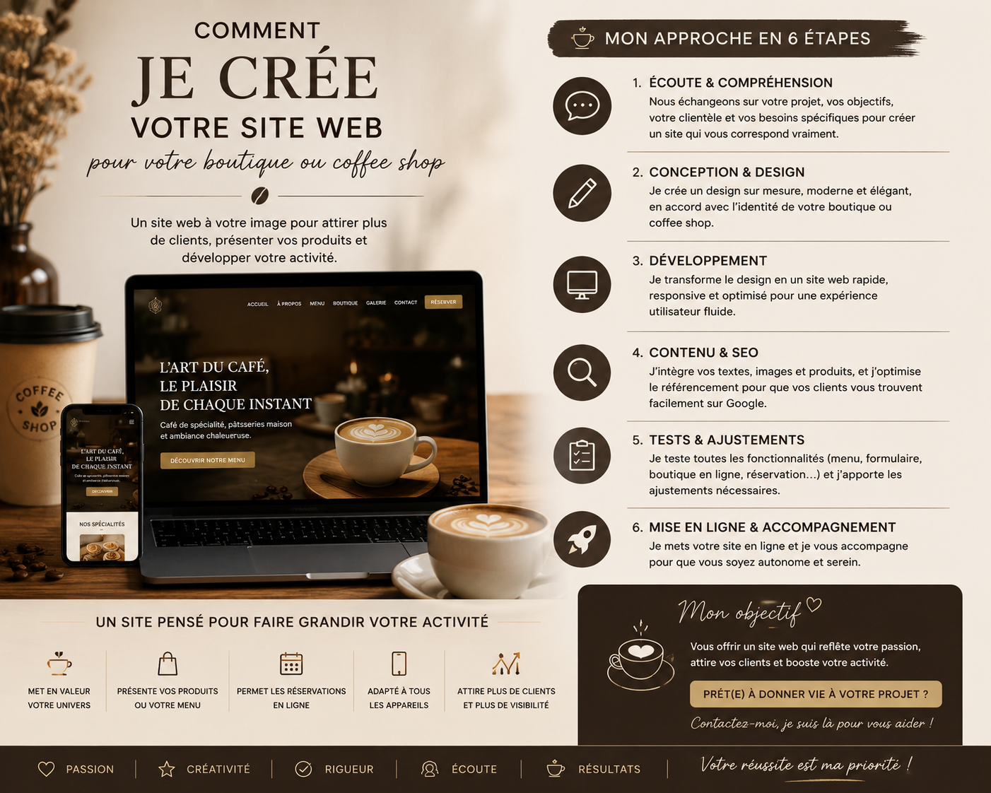 عمل رقم 1 - Mon Site Maroc